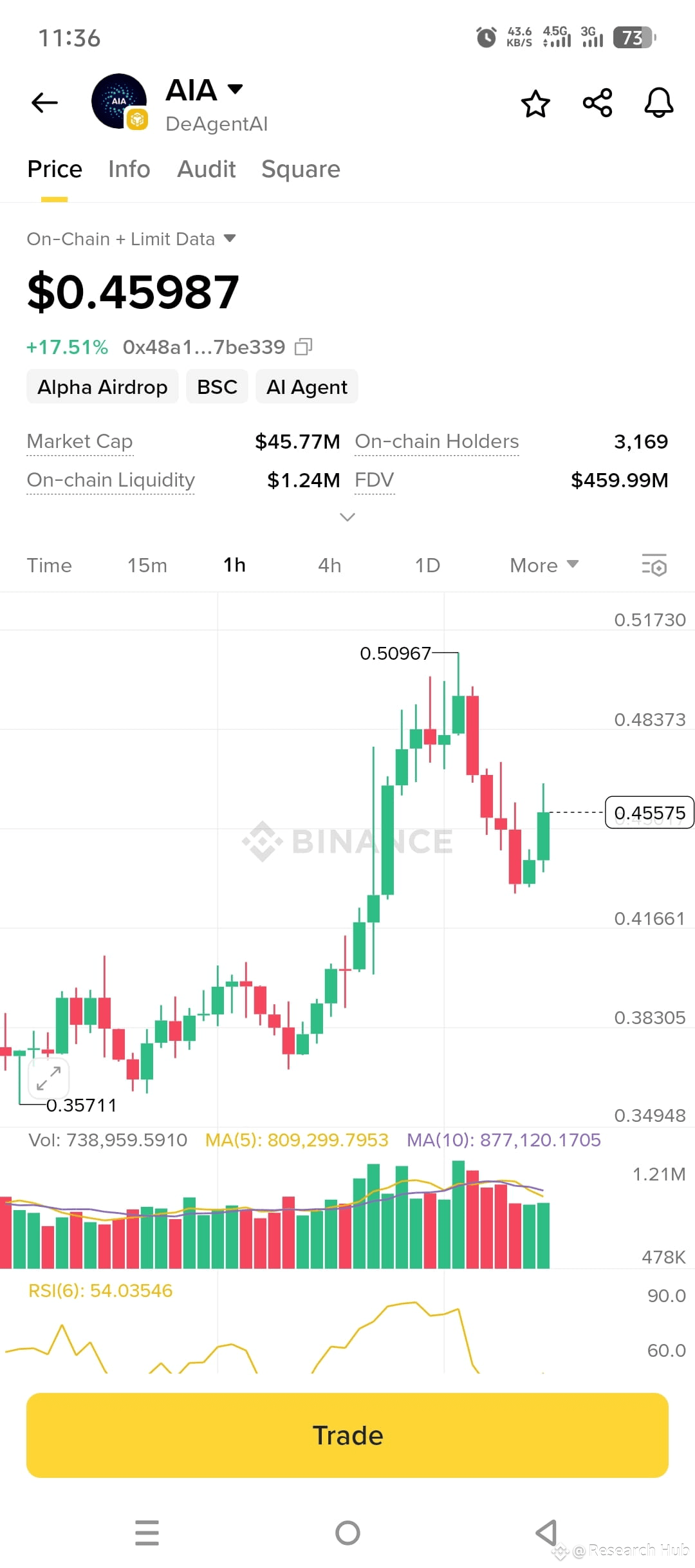 Latest #quack News, Opinions and Feed Today | Binance Square