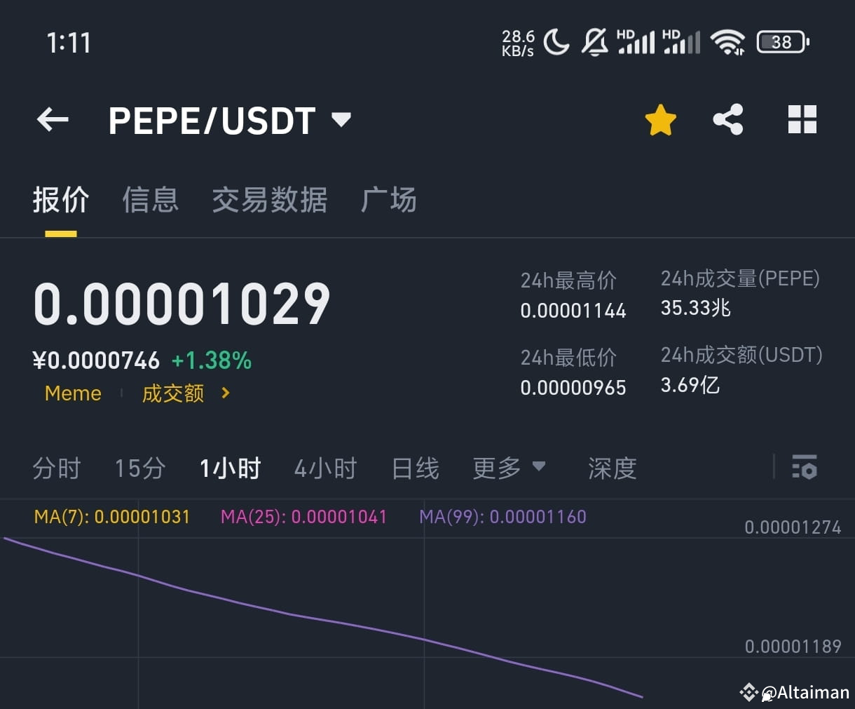 BTC 美股交易及休市时间,全球投资者的“黄金时段” 美股的交易时间主要分为以下几个部分： 1. 常规交易时间： | Altaiman发布于币安广场