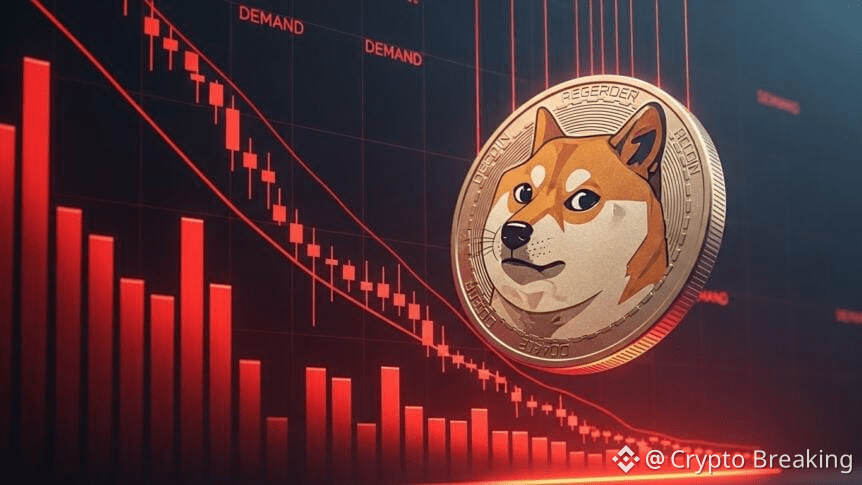Dogecoin Slides To Multi-Month Low As Demand Weakens