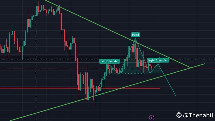 Pattern Change Chat Btc $BTC make Head and Shoulder which is a bearish Pattern. Nex ...