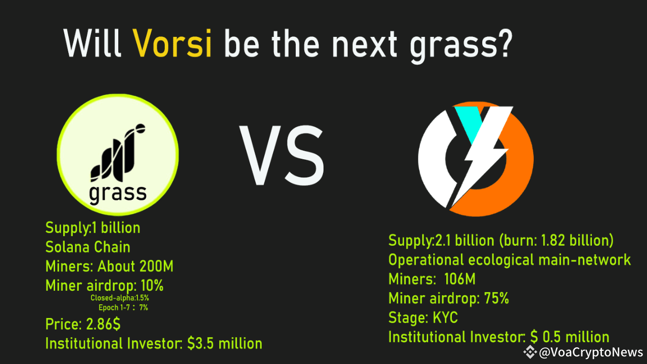 Is Vorsi the next Grass? | VoaCryptoNews on Binance Square