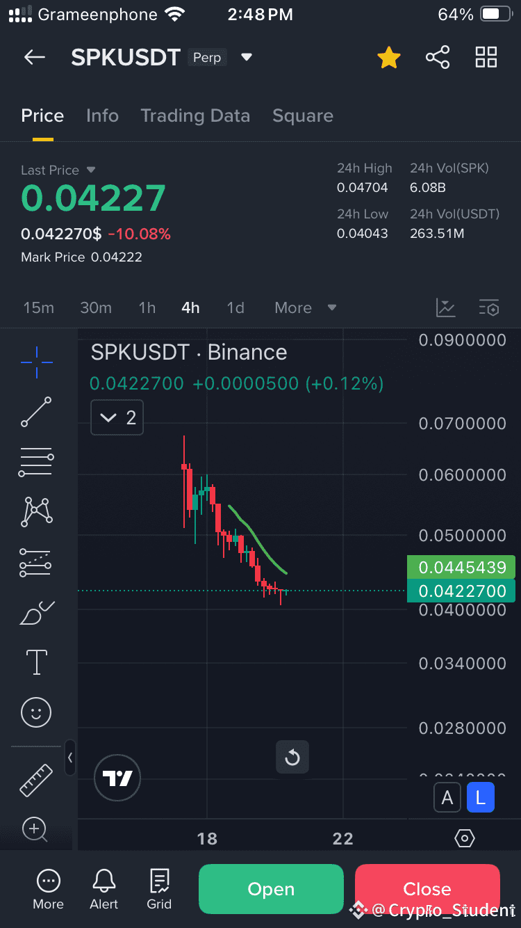 Latest #spk🔥 News, Opinions and Feed Today | Binance Square