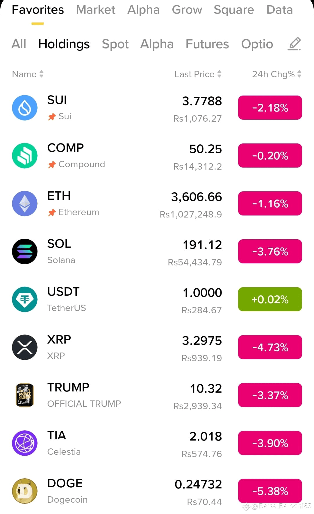 Latest #btrpretge News, Opinions and Feed Today | Binance Square
