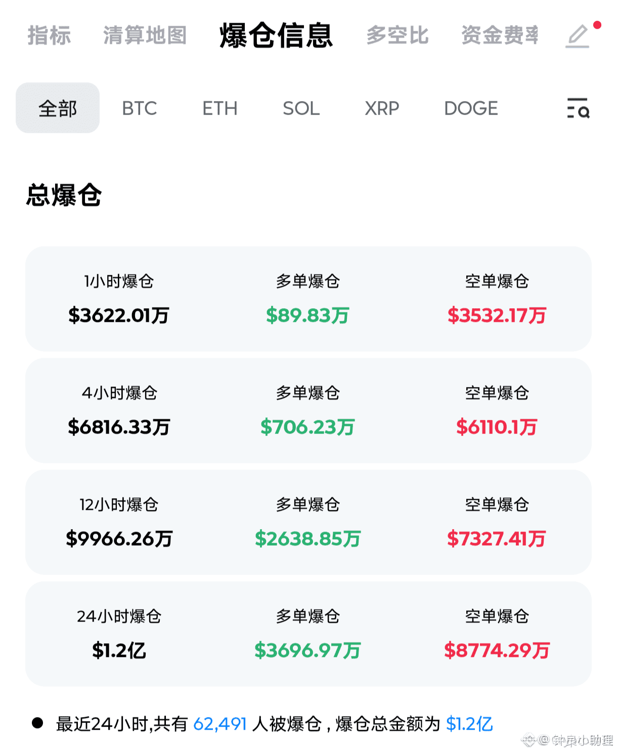 12.29BTC/ETH Market View: Bitcoin fluctuated mildly last | 钟良小助理 on Binance  Square