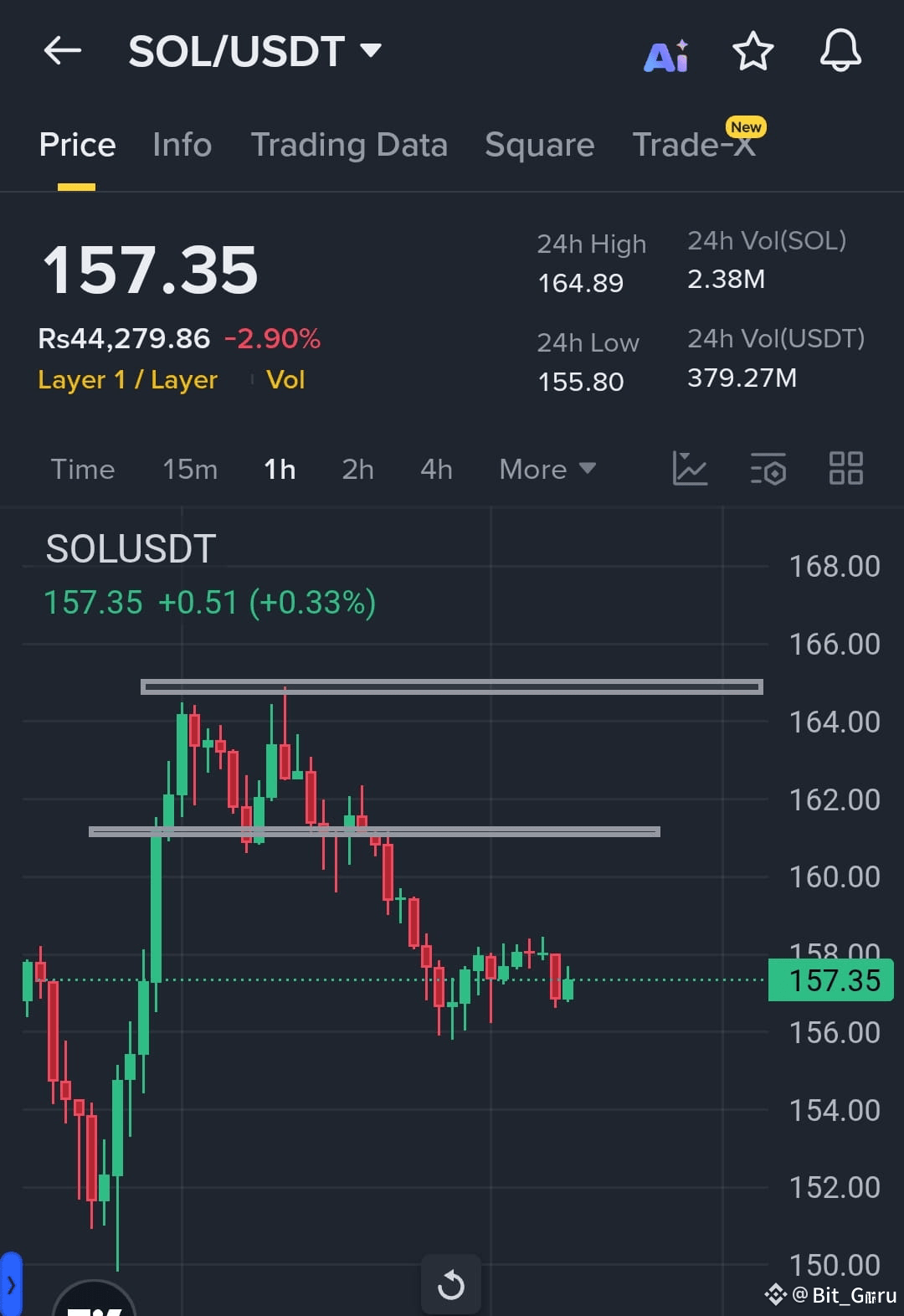 Grafico Storico Criptovalute Valore In Tempo Reale Valore Bitcoin BTC Oggi:  Prezzo E Grafico