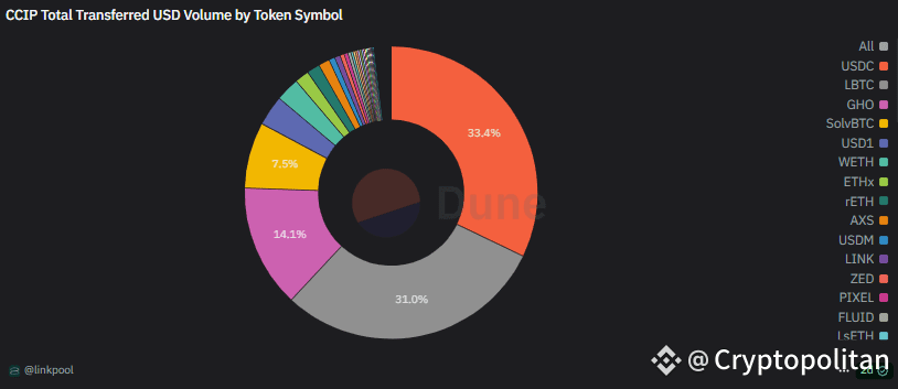 LINK reaches three-month high on peak community sentiment.