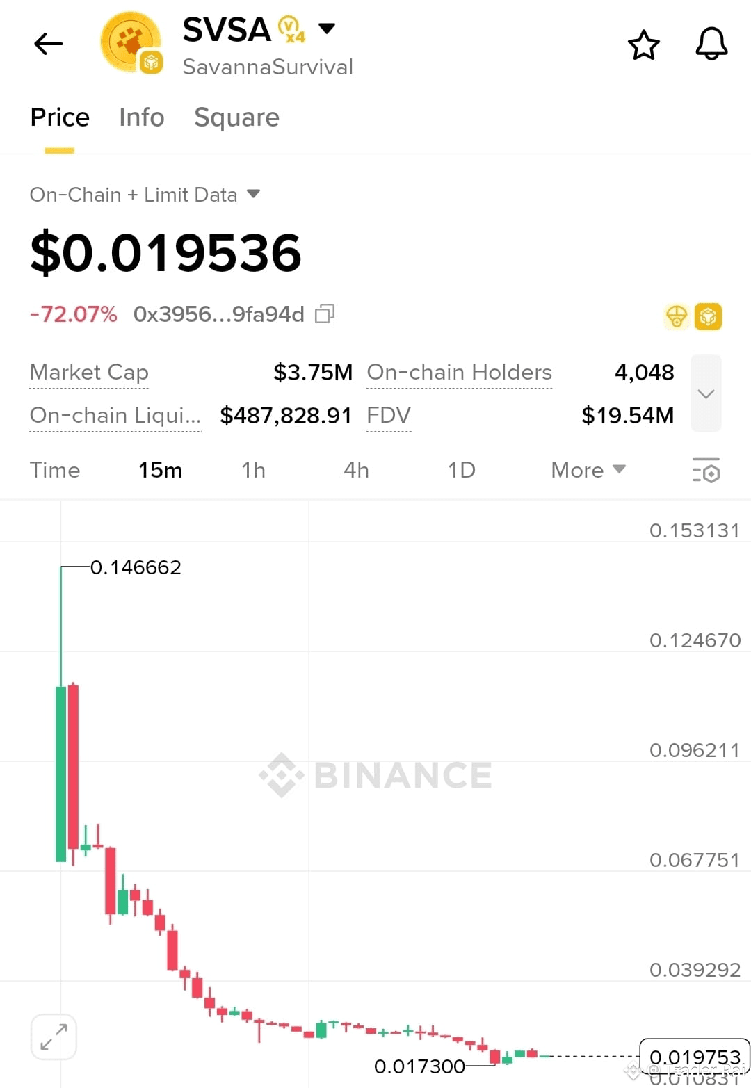 SVSA /USDT has faced an extreme collapse, dropping over 72% | Trader Rai on  Binance Square