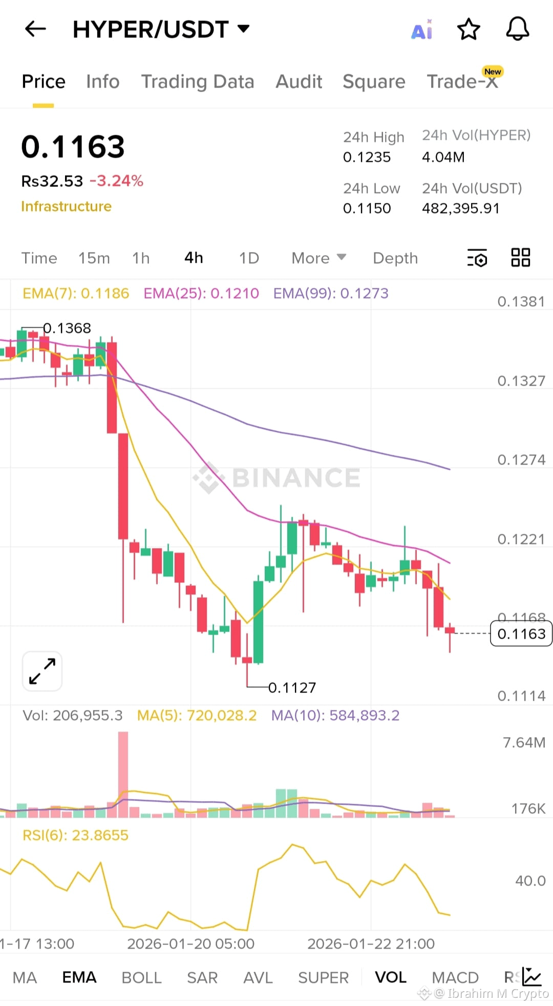 Latest #hyperlane News, Opinions and Feed Today | Binance Square