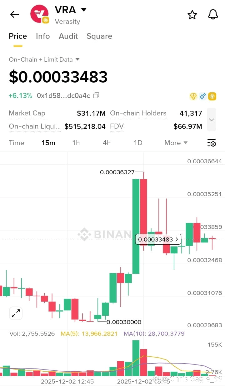 Latest #vrausdt News, Opinions and Feed Today | Binance Square