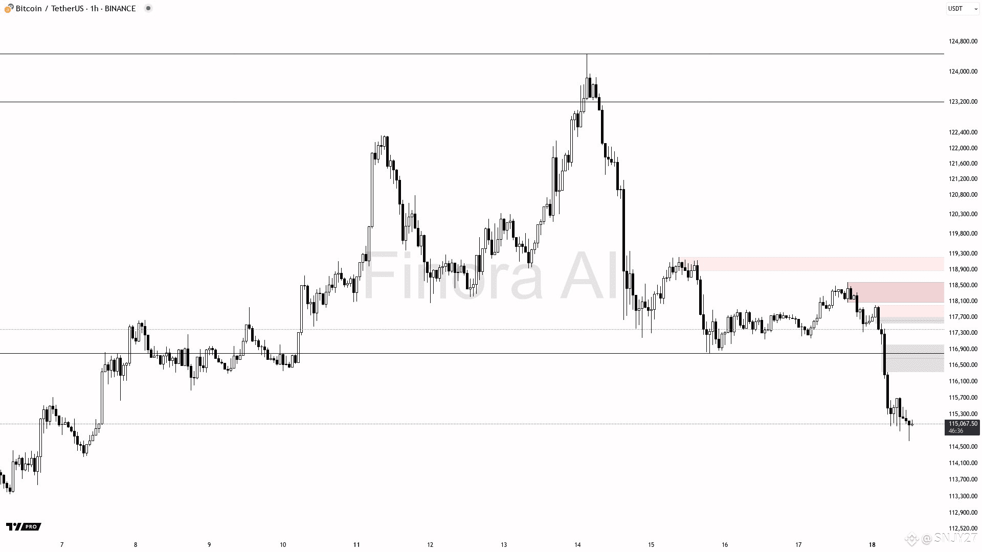 BTC | 1H ANALYSIS 📊 | CryptO Setup KinG on Binance Square