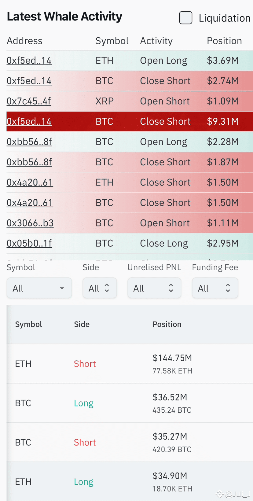 Tracking Whales 🐋 CoinGlass has introduced a new tracker | Juli_J on  Binance Square
