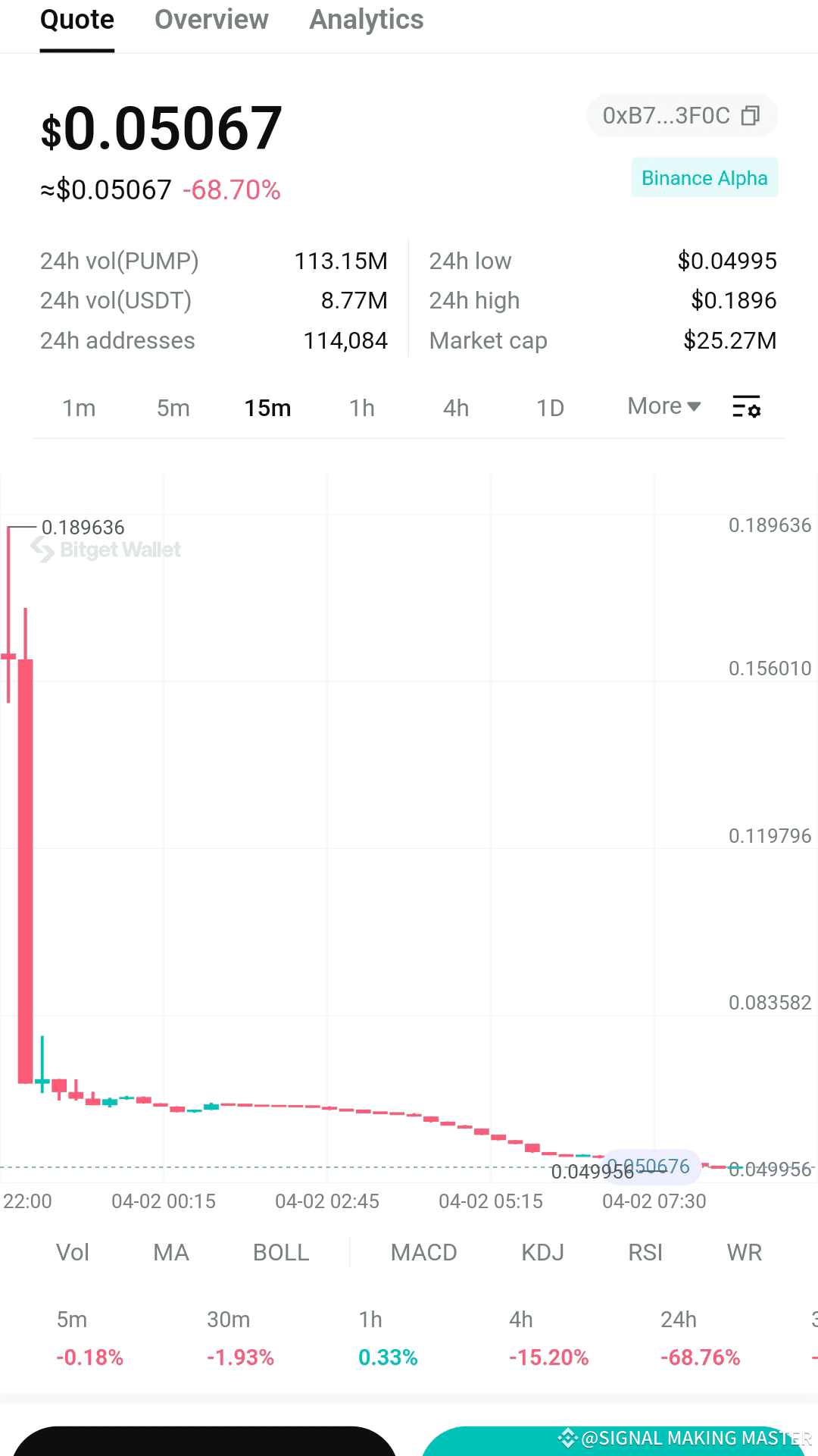 Latest #pumpbtc News, Opinions and Feed Today | Binance Square