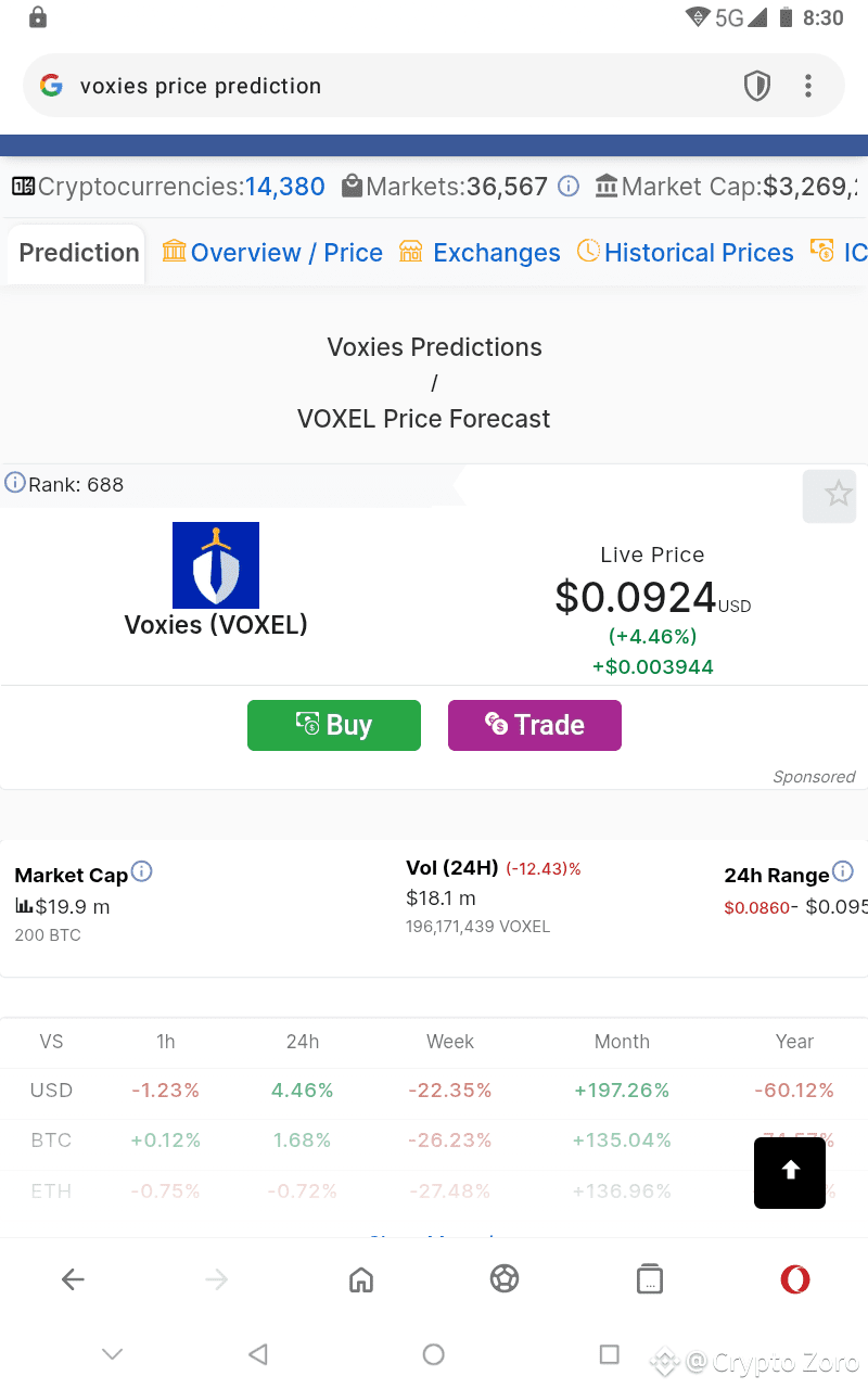 Voxies Future Forecast By Years - 2025 #VoxieTactics | Crypto Zoro on  Binance Square