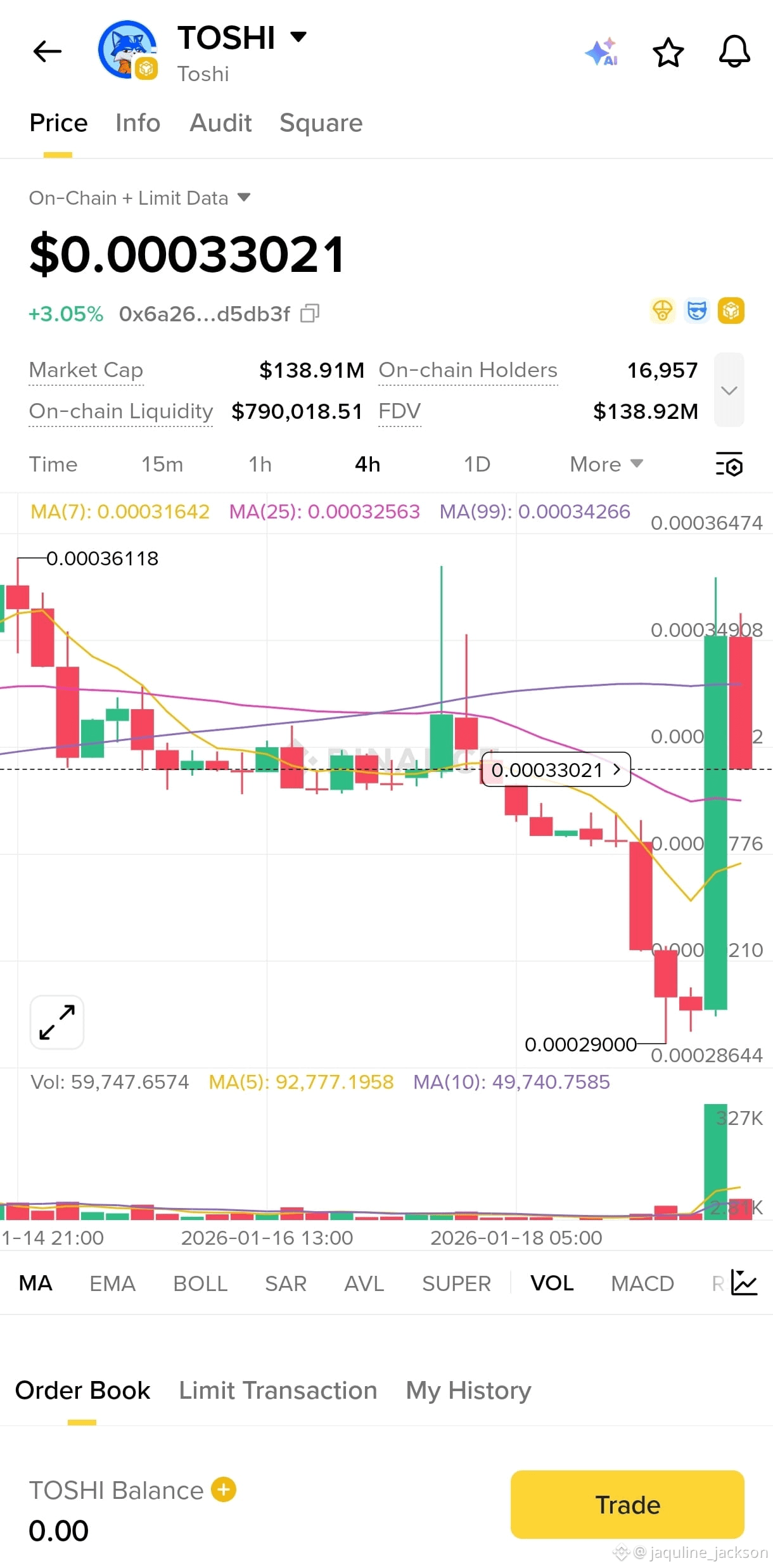 Latest #toshi News, Opinions and Feed Today | Binance Square