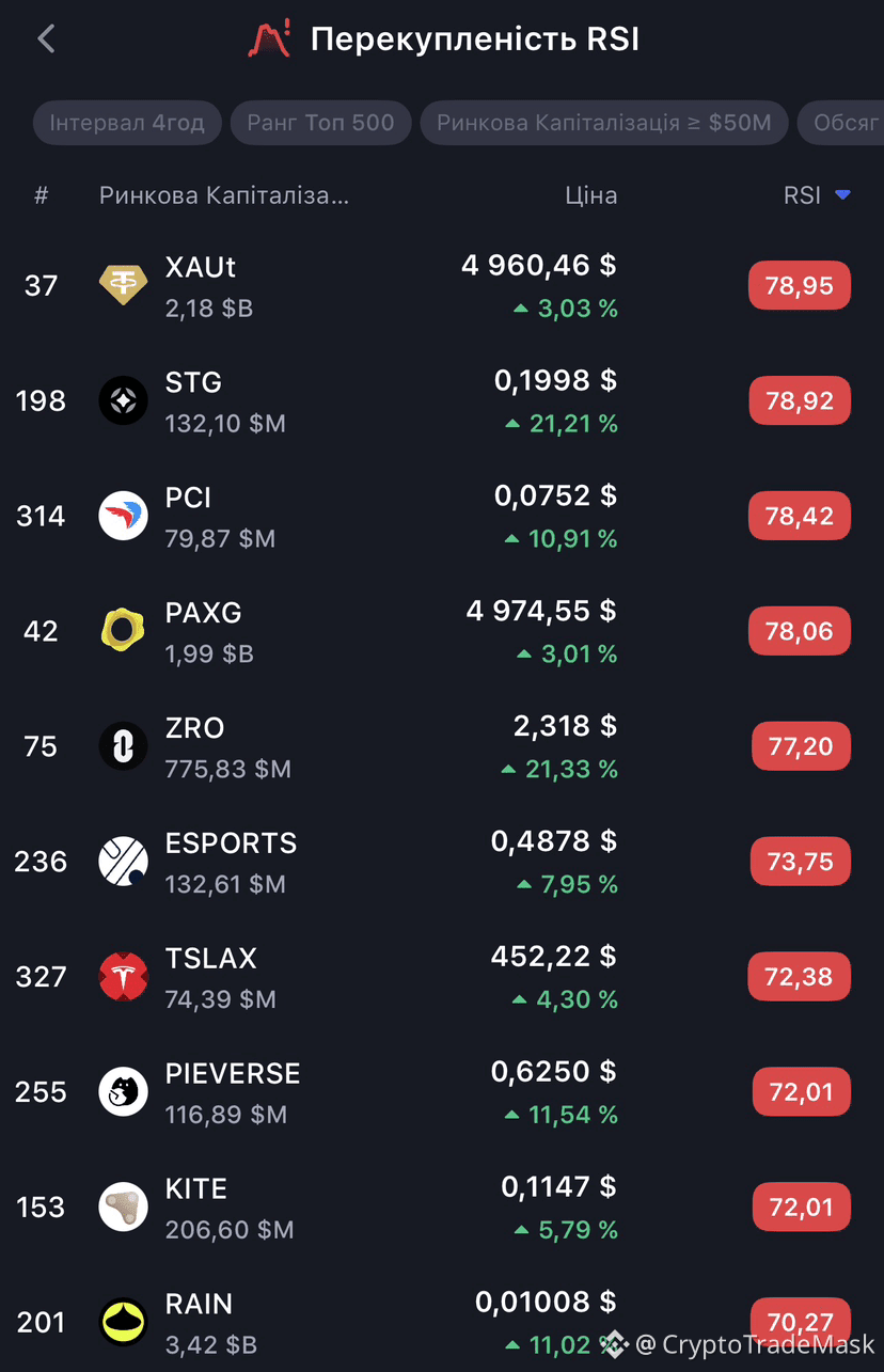 Latest #oversold News, Opinions and Feed Today | Binance Square
