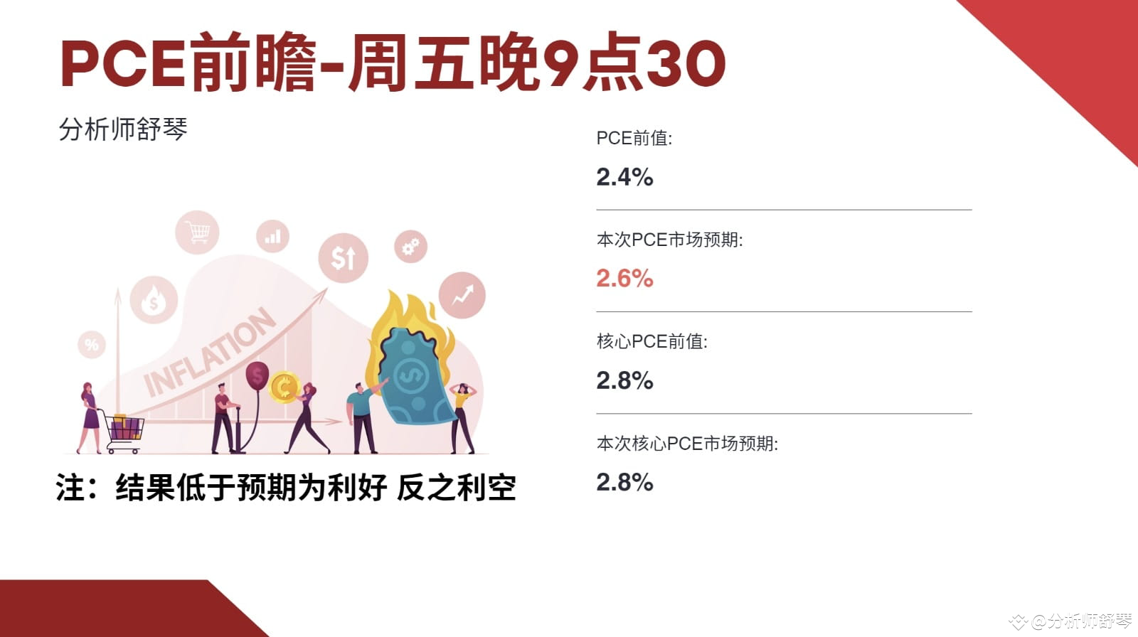 预警】今晚币圈将会大震荡！ 美国商务部将会于今晚9.30发布物价指数PCE数据，这是美联储最为看重的通胀指标。 目前市|