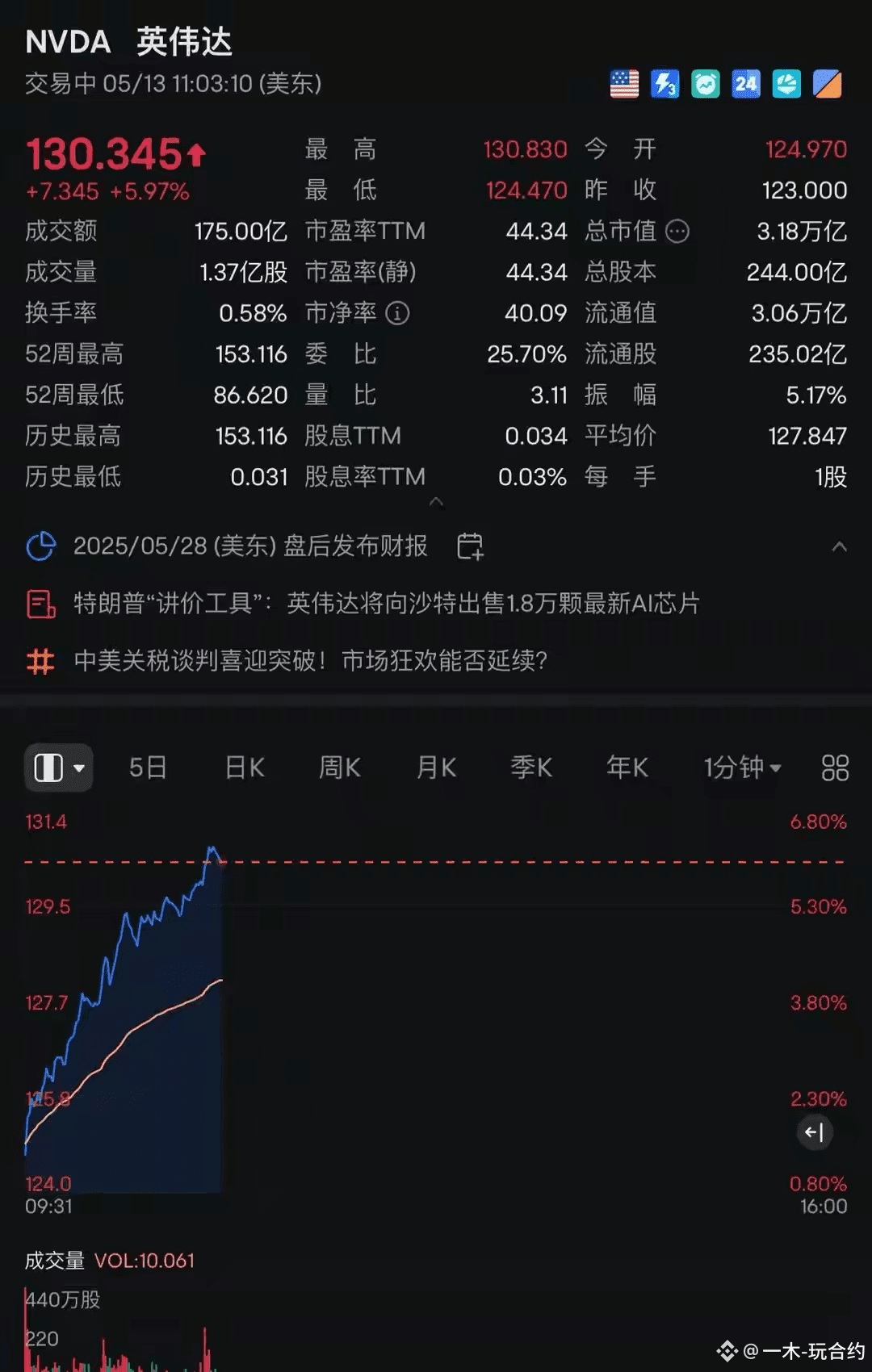美国总统特朗普：股市将会大幅上涨！ | 一木-玩合约على Binance Square