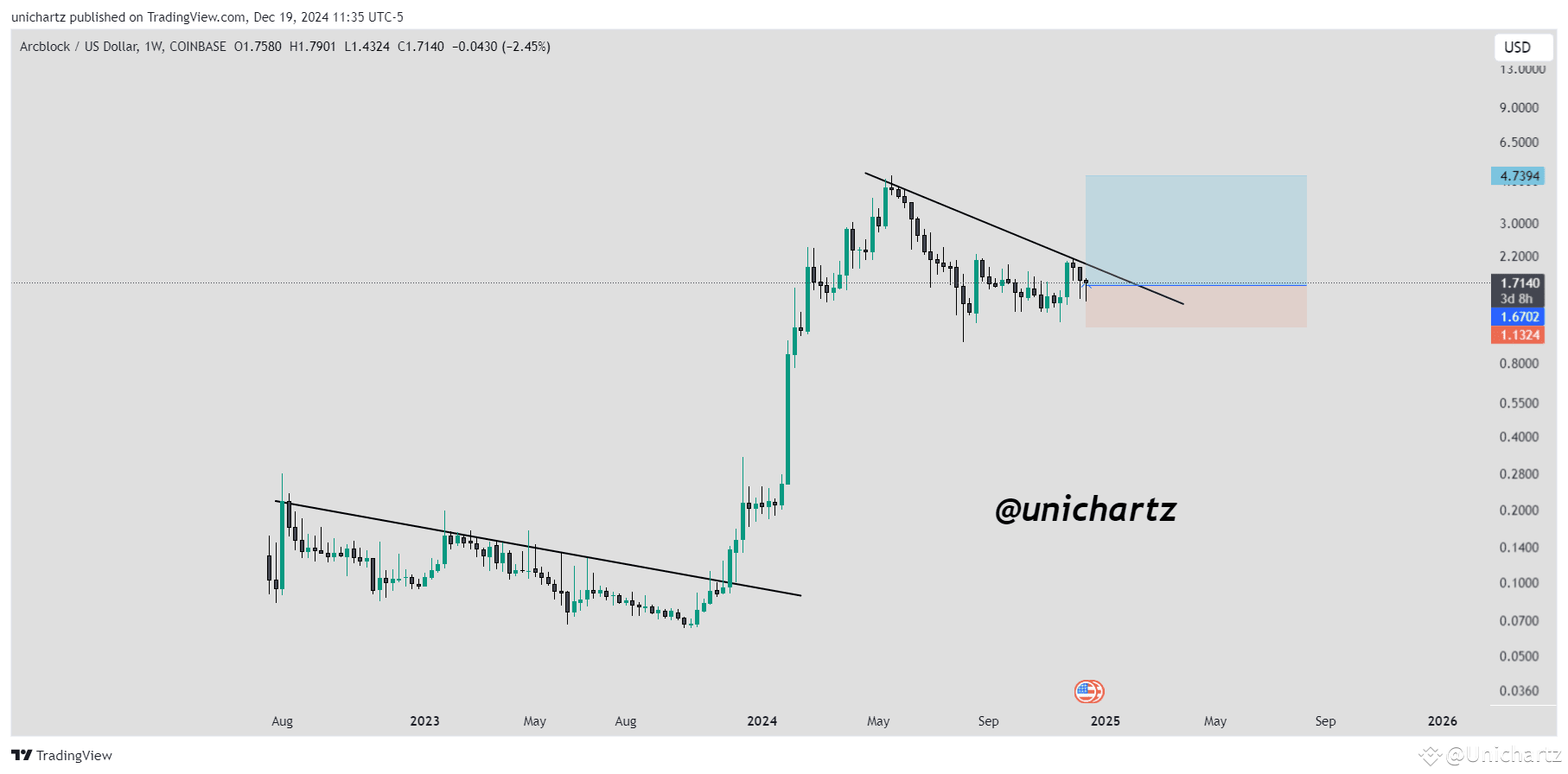 Latest #abt News, Opinions and Feed Today | Binance Square