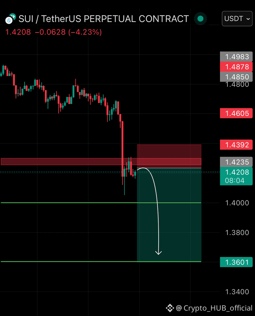 Latest #sui News, Opinions and Feed Today | Binance Square