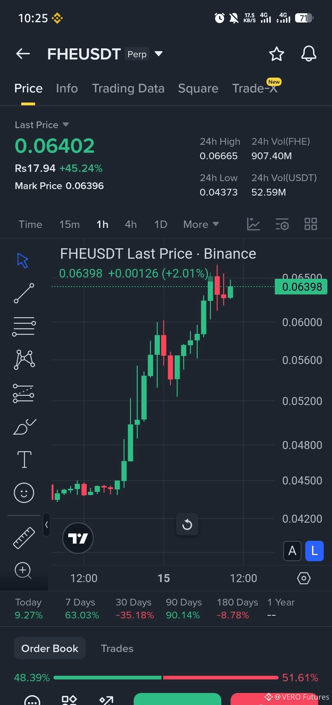 Latest #web3ai News, Opinions and Feed Today | Binance Square