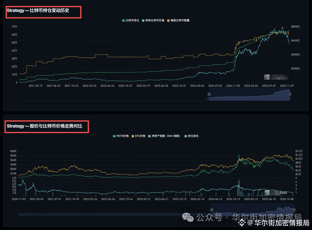 微策略，真的是下一个雷？ | 华尔街加密情报局发布于币安广场