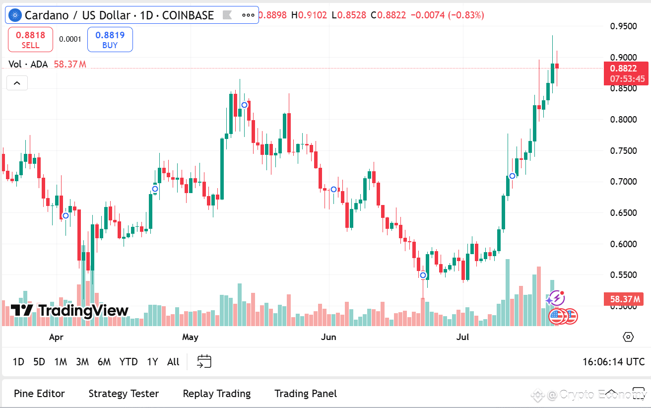 Can Cardano Really Outrun Solana? Leios Upgrade Could Trigger A 50x Surge  In 2025 | Crypto Economy on Binance Square
