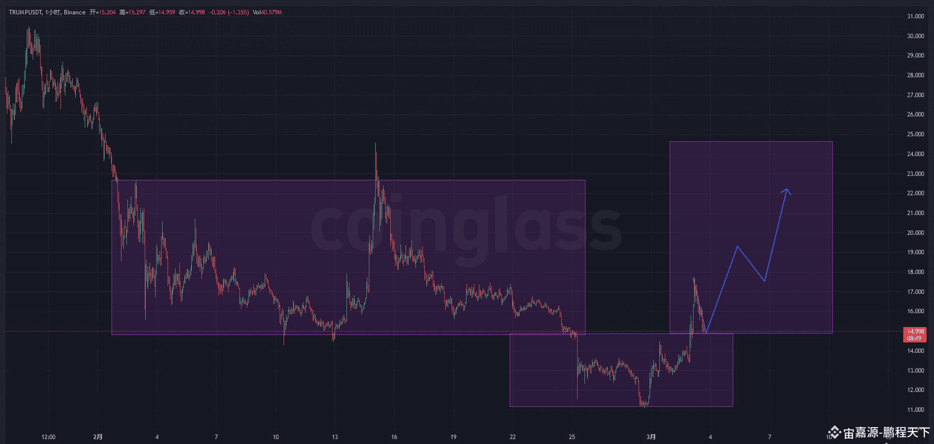 TRUMP Coin has recently shown potential AMD graphical signal | 嘉源-鹏程天下 ...