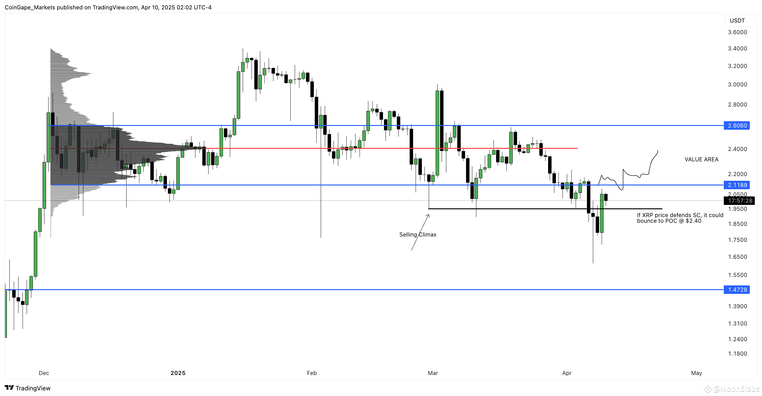 Is XRP Set to Skyrocket? Analyst Calls for “Buy Under $1” Before Wave 3  Targets $20 | Moon5labs on Binance Square