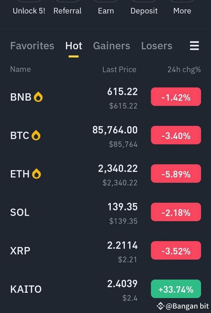 Bitcoin price today. guys can Bitcoin rise again ? | Bangan bit on ...