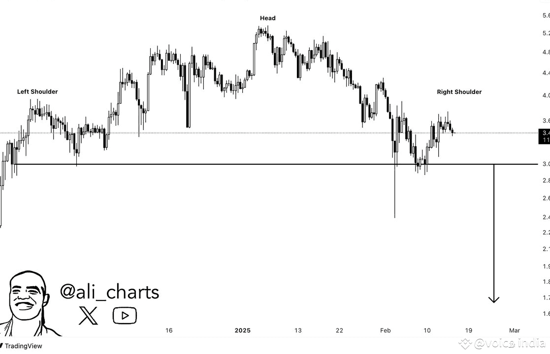 🚨 SUI Price Analysis: Is a Big Drop Coming? 🚨 | VOLATILITY KING on  Binance Square