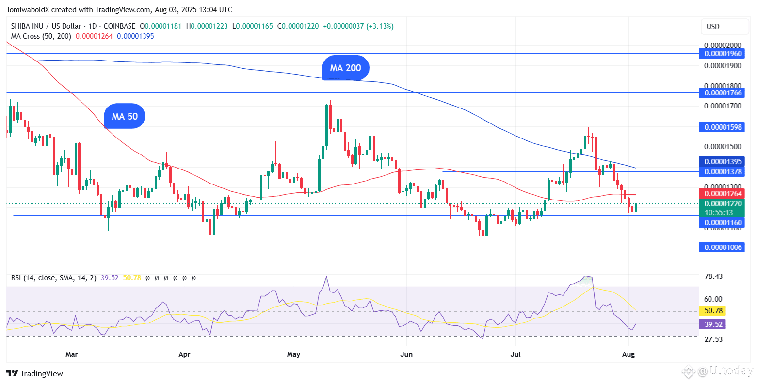 TradingView