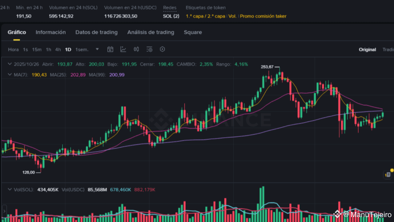 Web3 Solana Como Crear Una Wallet Últimas Noticias, Opiniones Y  Publicaciones Sobre #solana De Hoy Binance