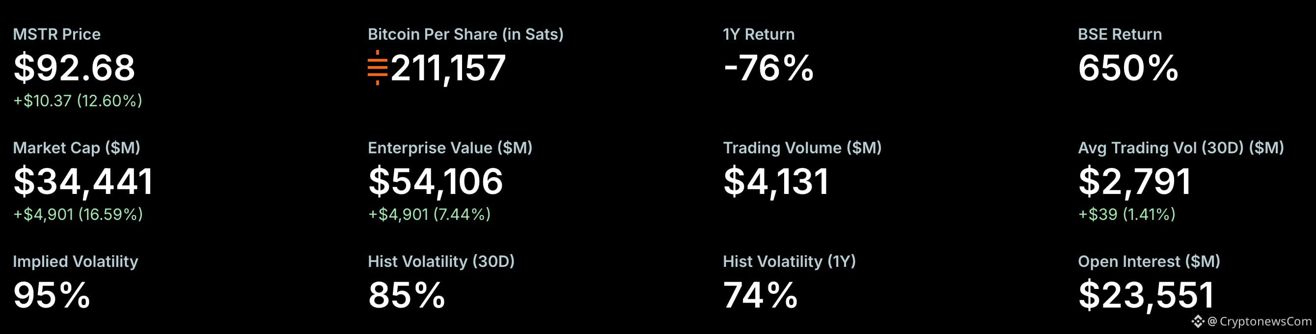Bitcoin is holding a narrow consolidation price range as its prediction hangs on Saylor's next move and macroeconomic catalyst.