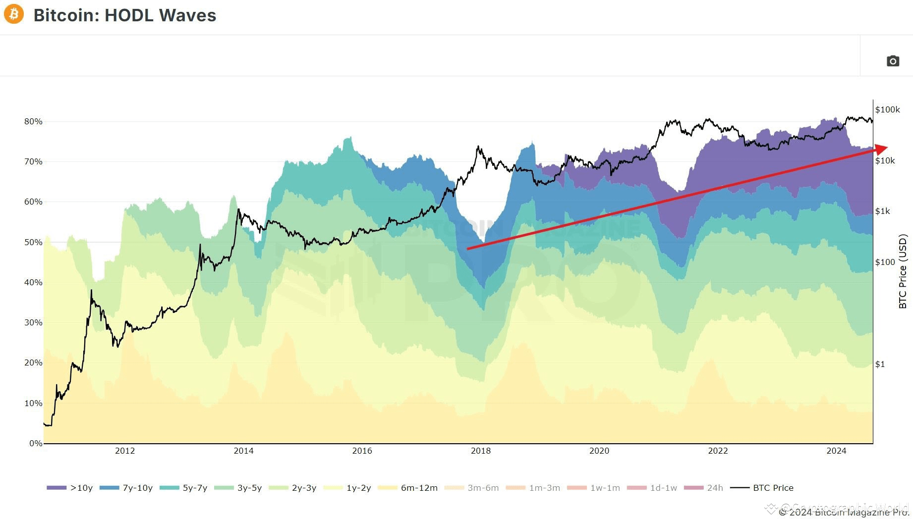 Crypto Today: Bitcoin dips under $59,000, Ethereum lags as XRP extends  gains to $0.58 | Cryptographic World on Binance Square