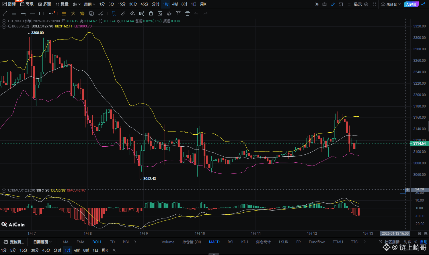 Profil osebe 链上崎哥| Binance Square