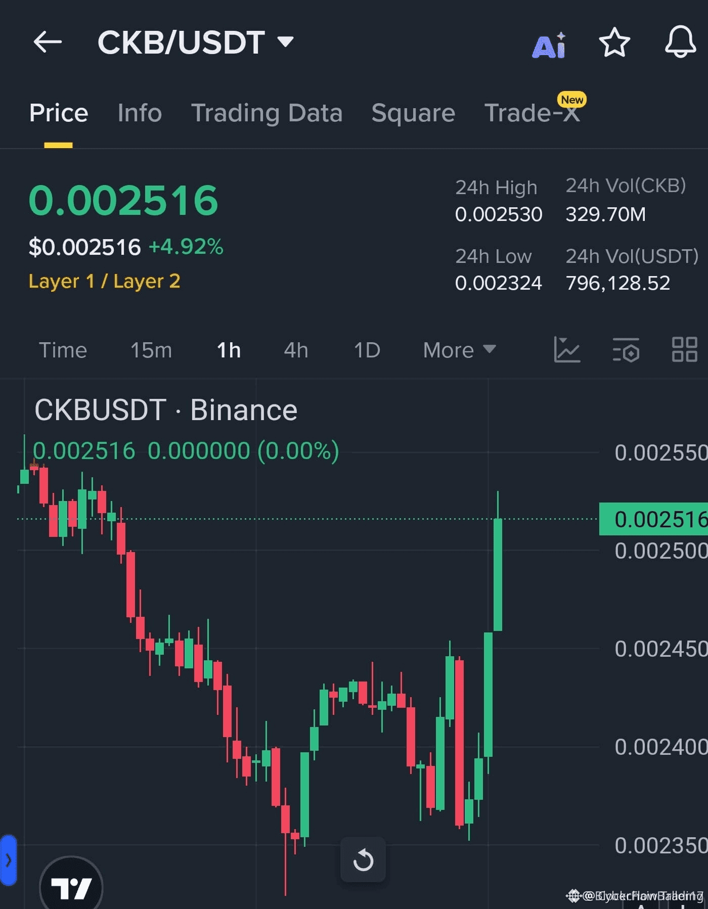 Latest #ckb News, Opinions and Feed Today | Binance Square