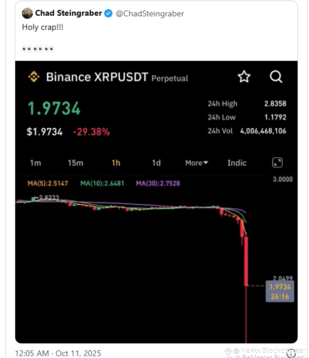 Latest #content-creator News, Opinions and Feed Today | Binance Square