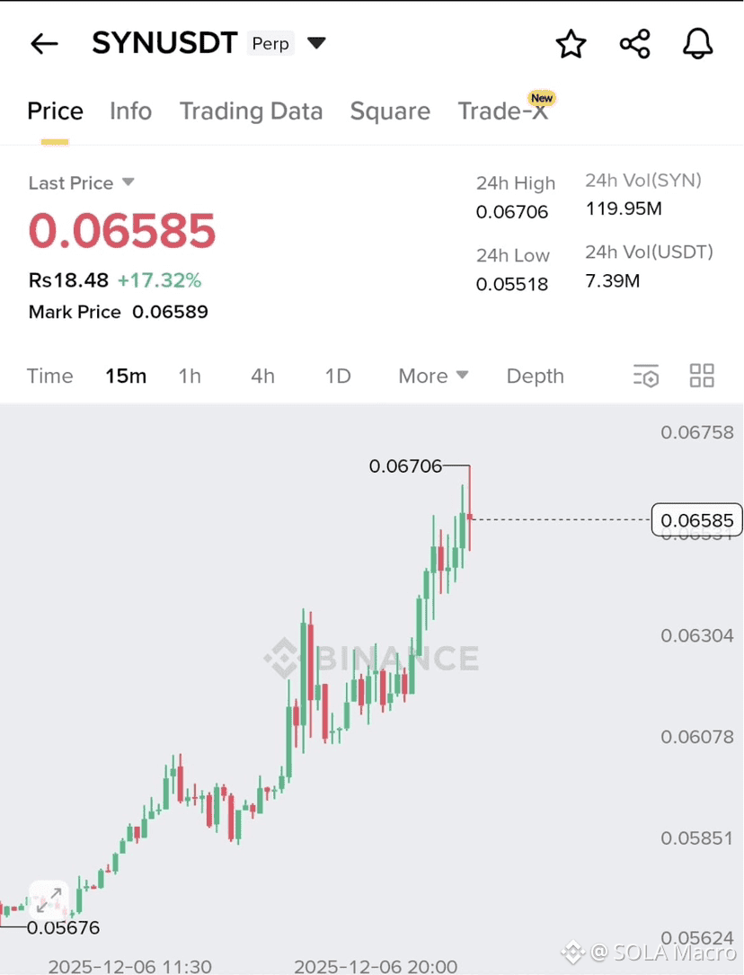 Latest #syn News, Opinions and Feed Today | Binance Square