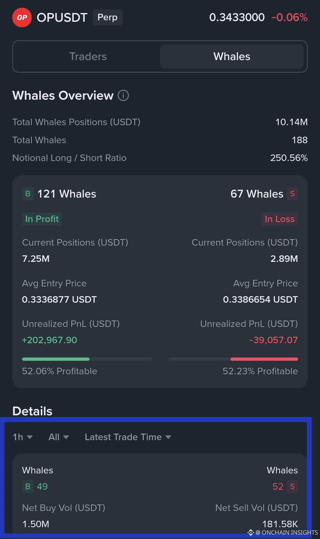 Optimism (OP) Price Prediction 2026-2031: Yearly Forecast & Market Outlook  | Binance