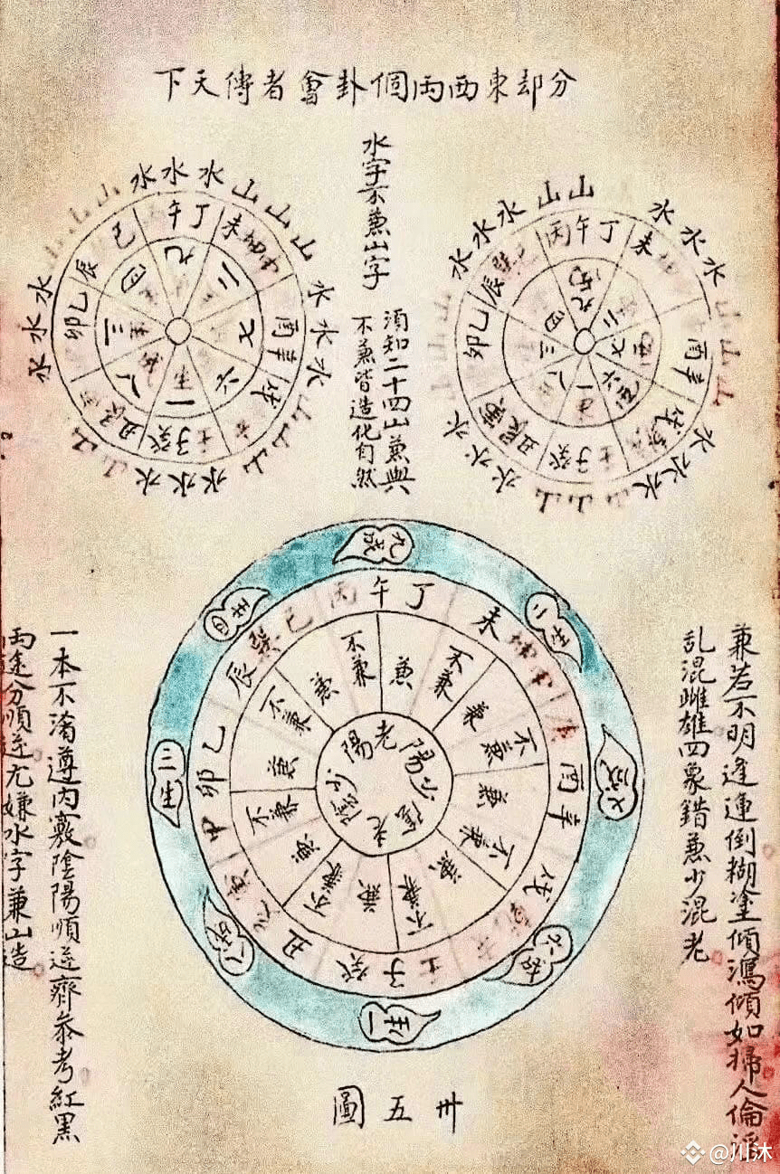 今天凌晨的时候想着看看五行八卦分析比特币会怎么样.就上AI学了一下. 吓的我btc多单立马止损走了.开了90个山寨币空单|