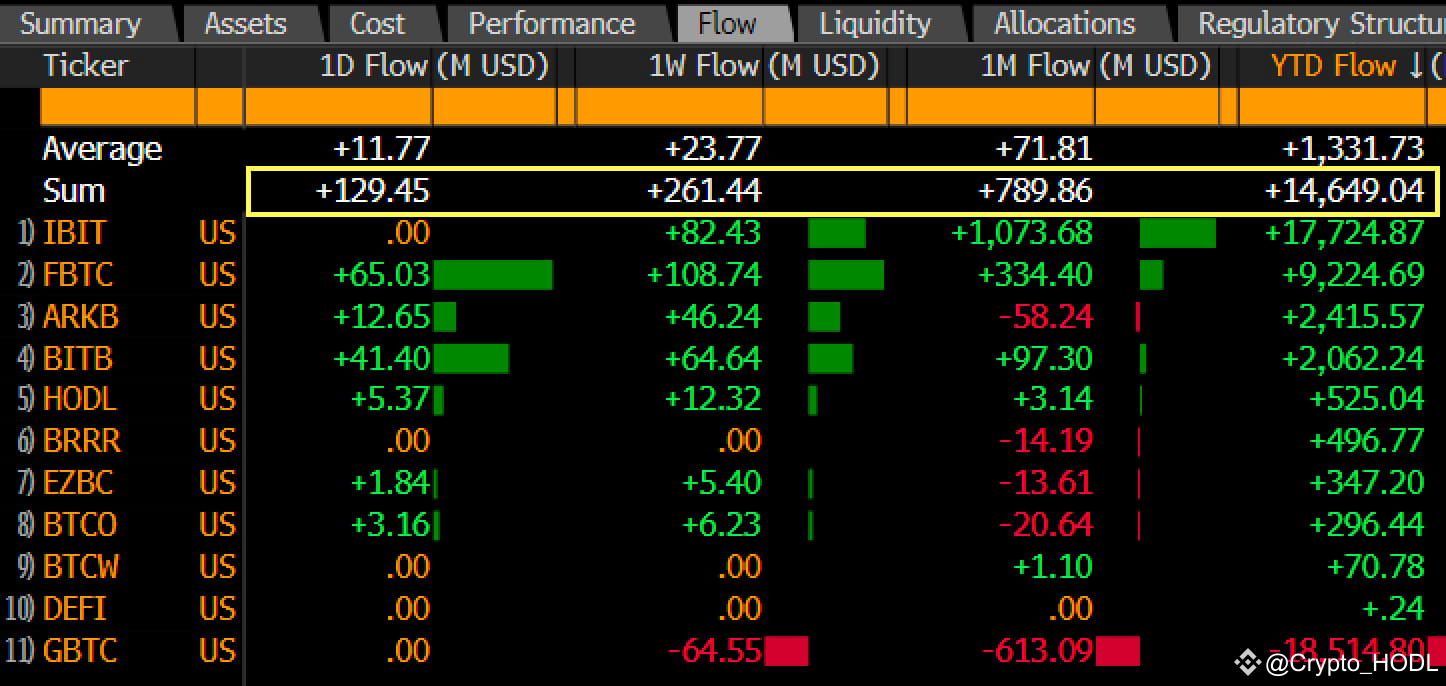 Latest #inflows News, Opinions and Feed Today | Binance Square
