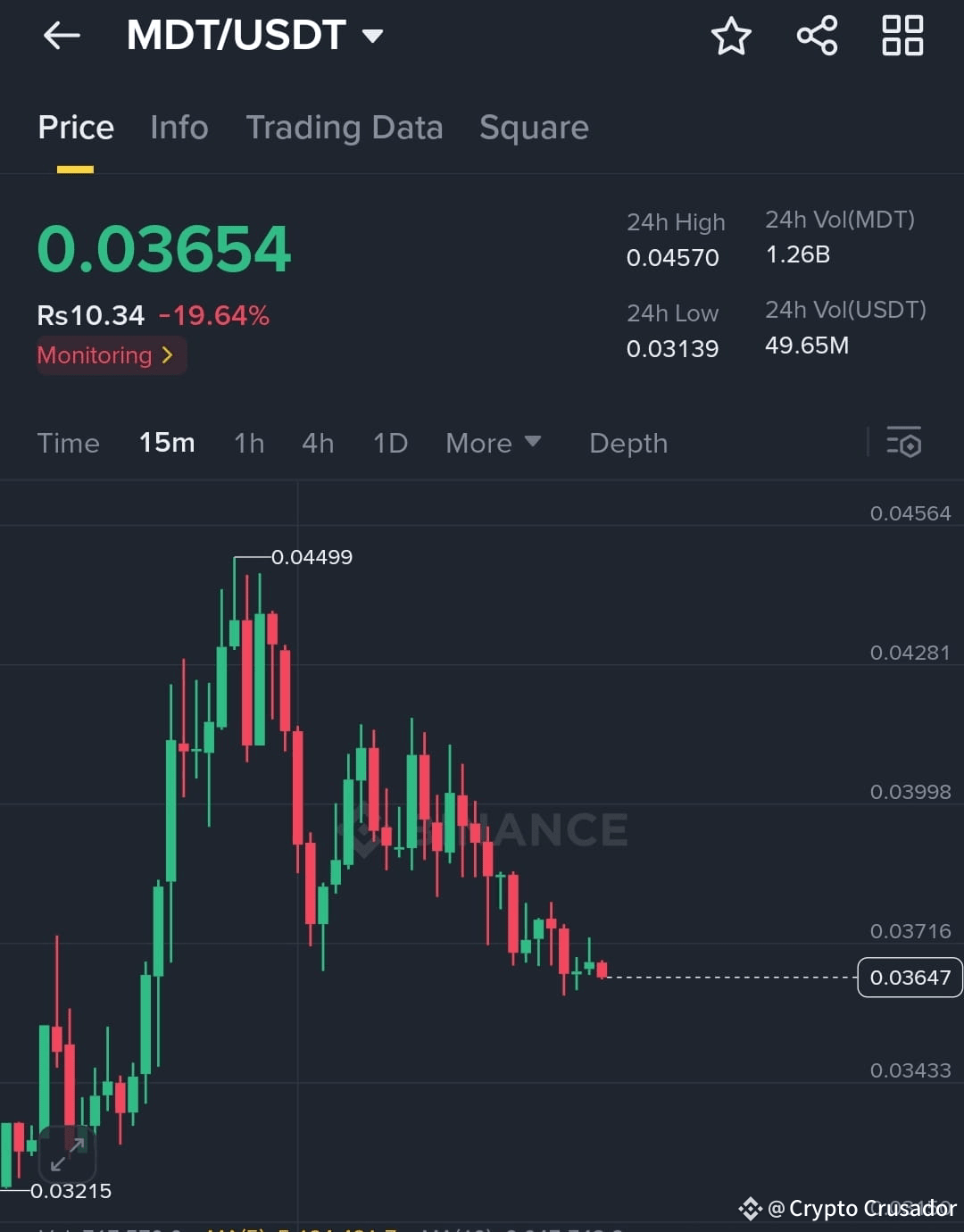 MDT /USDT – Pullback or Breakdown? Decision Zone | Alpha Trader Official on  Binance Square