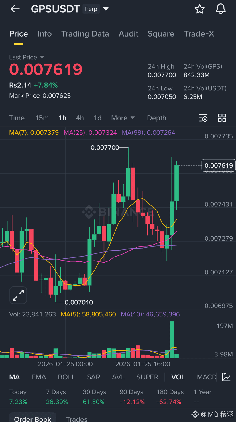 Latest #gps News, Opinions and Feed Today | Binance Square