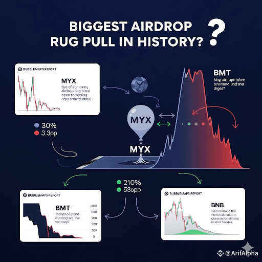 🚨 Analysis: Biggest Airdrop Rug Pull in History? 🔎 Bubble | ArifAlpha ...