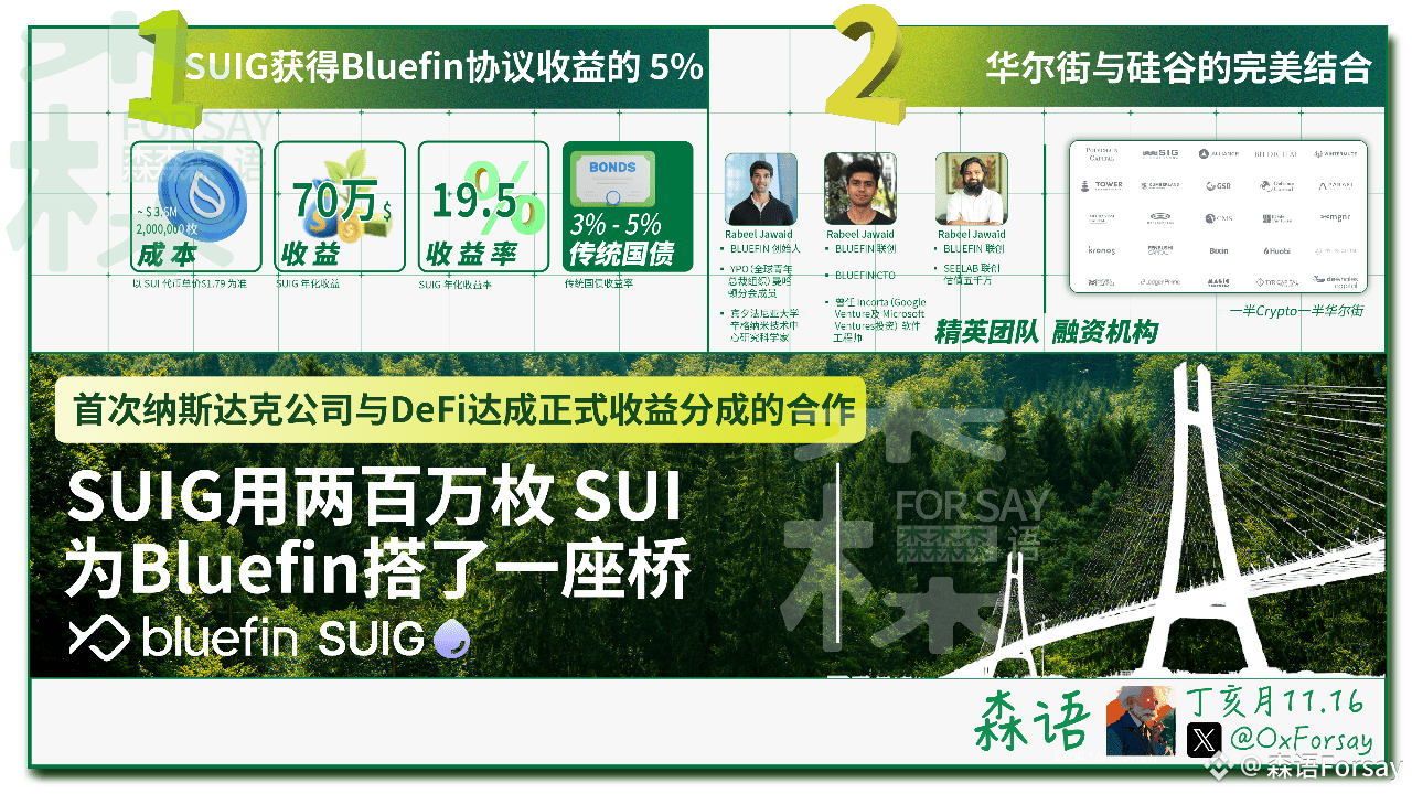 森语Forsays profil | Binance Square