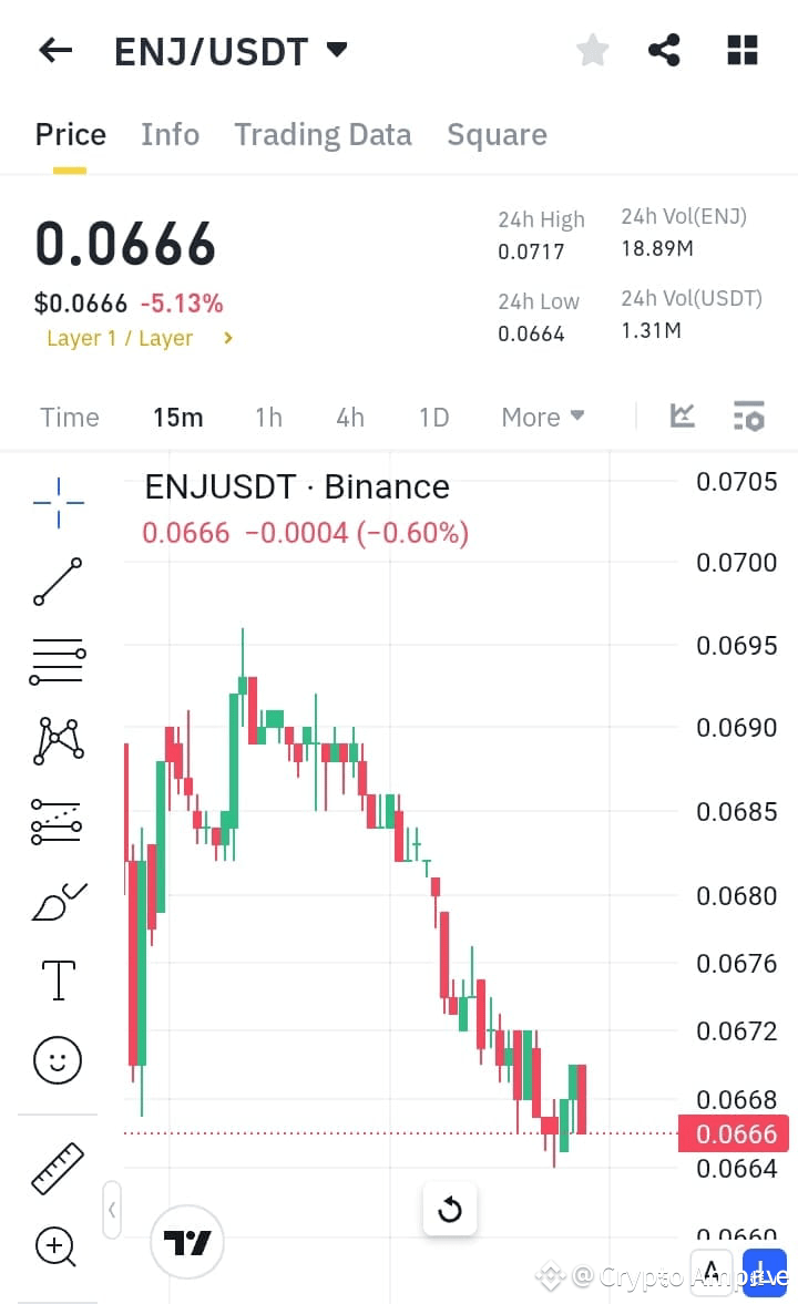Latest #enjin News, Opinions and Feed Today | Binance Square