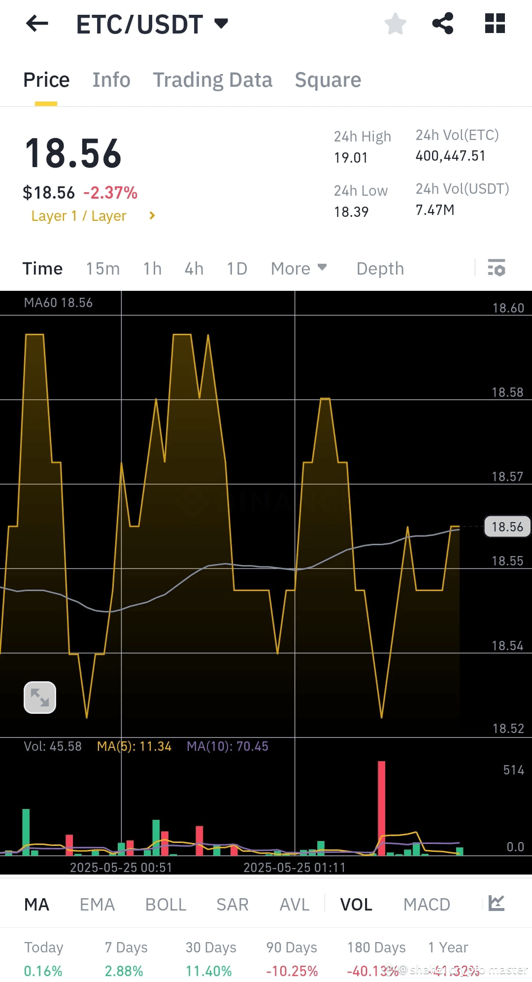 Latest #etcusd News, Opinions and Feed Today | Binance Square