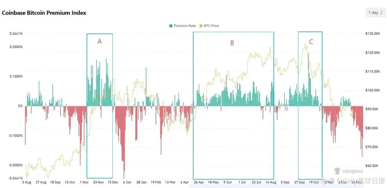 Primitive Ventures创始人万卉：是谁在为本轮牛市买单? | Odaily星球日报på Binance Square