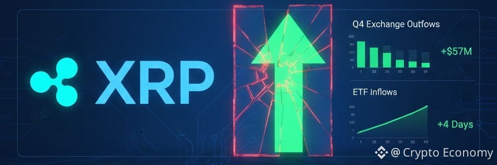 XRP-