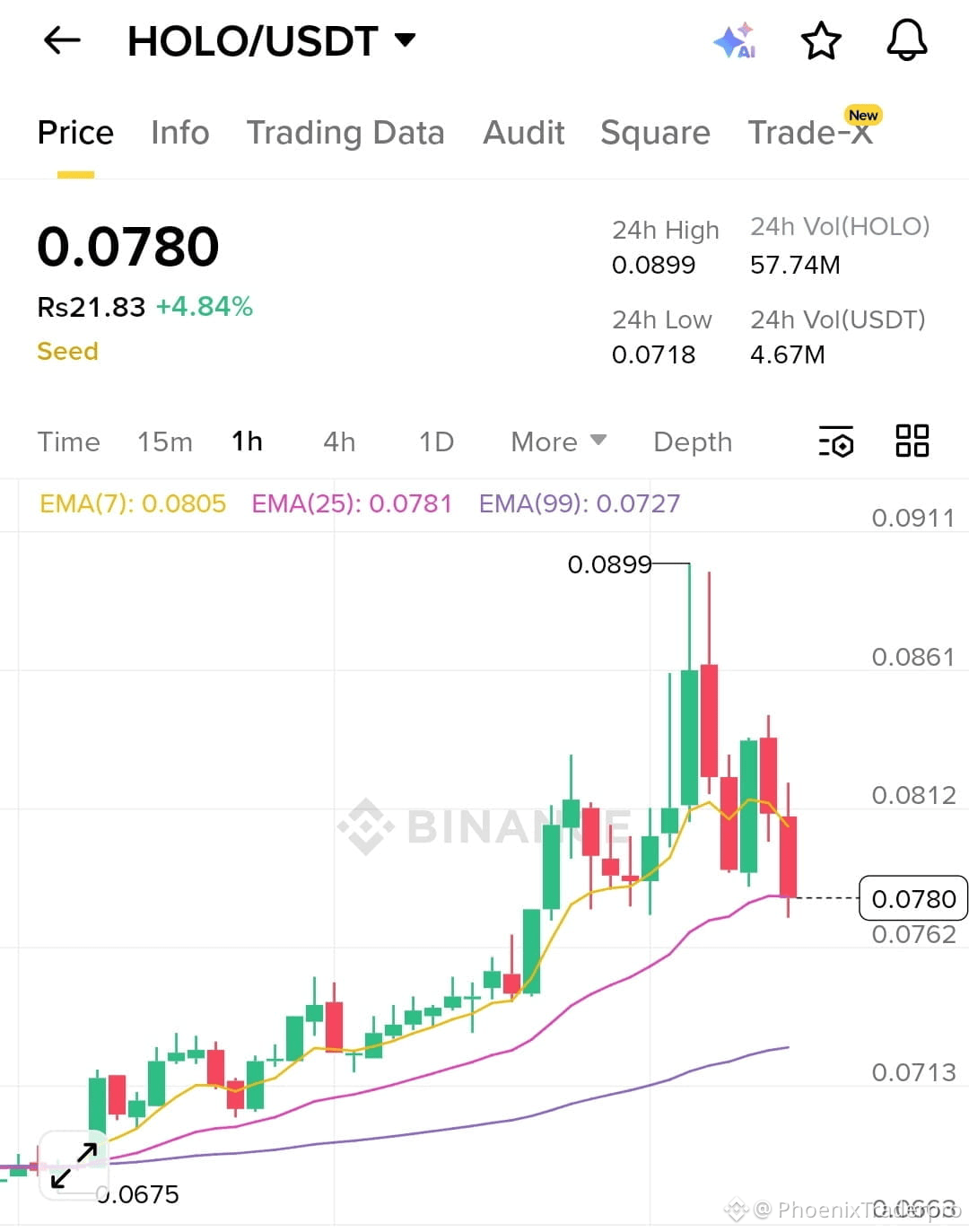 Latest #holo News, Opinions and Feed Today | Binance Square